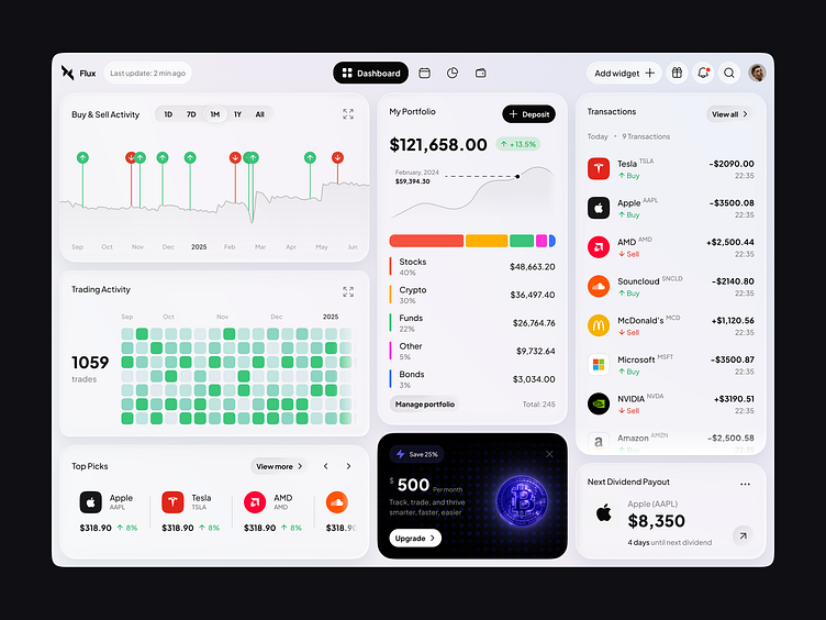 Whatznot Portfolio Asset